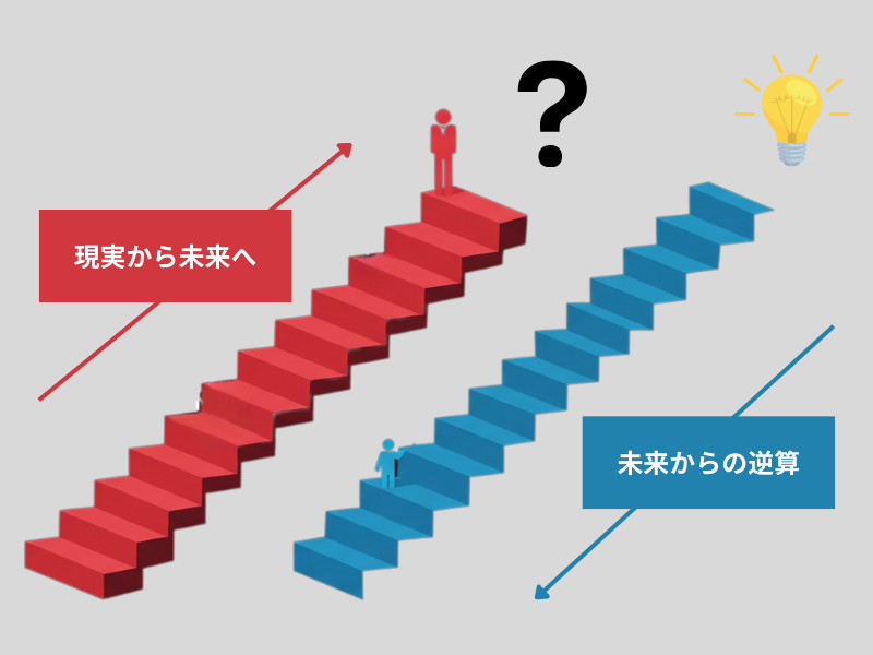 未来を起点に考える経営戦略